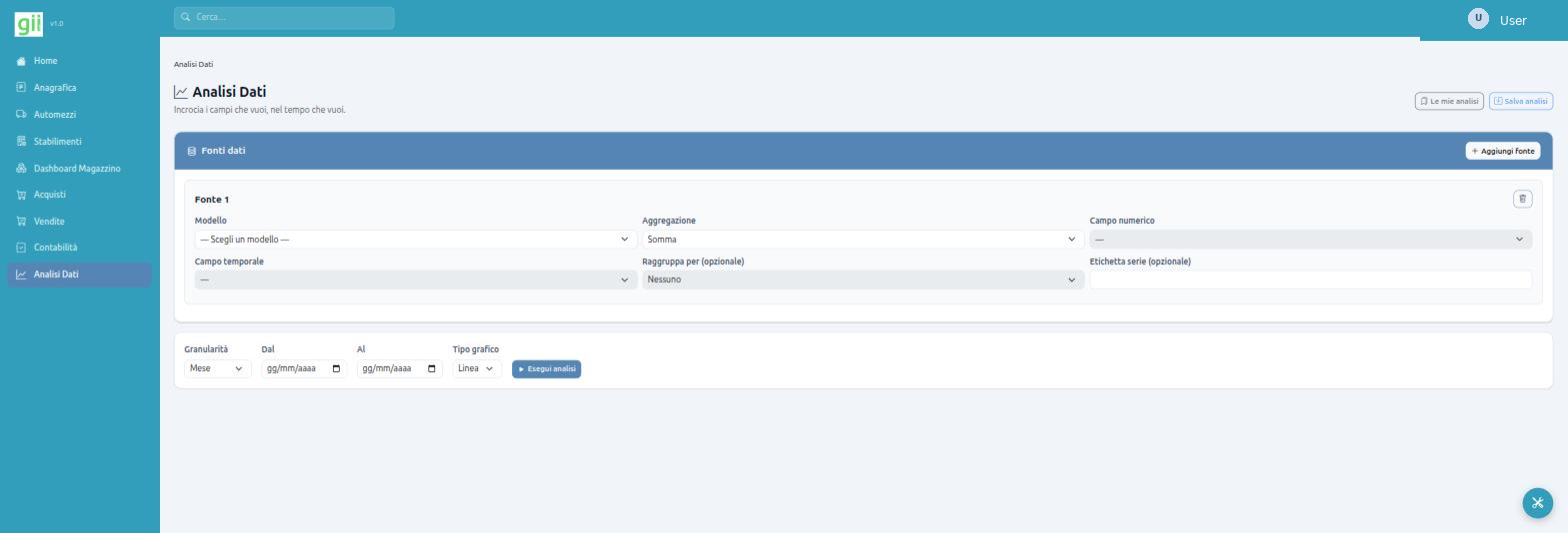 Analisi dati in giiSoftware